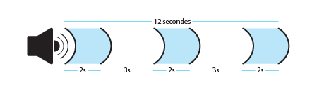 signal 2 2